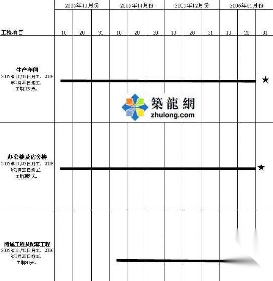 漯河某工业园区工程投标施工组织设计（Word版） 工业建筑