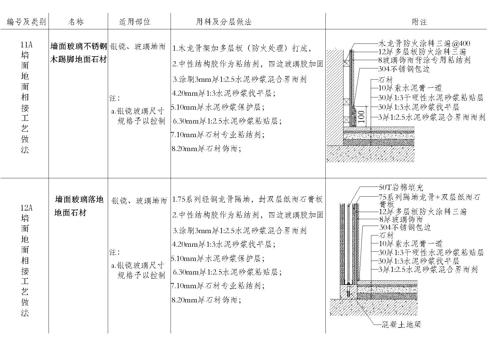 室内墙面地面材料拼接节点大样详图