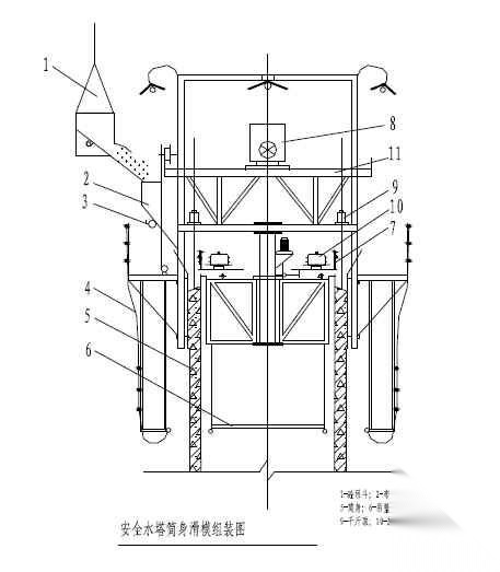 某钢厂高炉及附属工程施工组织设计 工业建筑