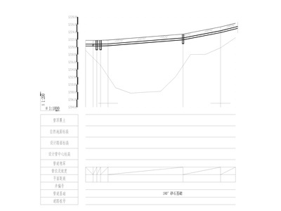 贵州某道路工程给水施工图（含大样图） 市政给排水